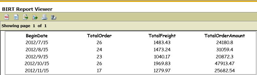 在Birt中实现交叉表的动态分组