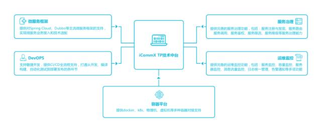 发力数字化转型破局,赢在当下解锁大规模数字化转型