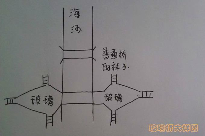天津穷游三日游攻略,天津3天自由行吃住攻略