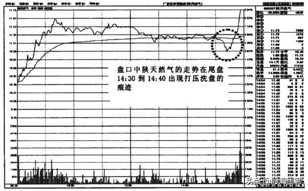 一顶级交易员说破*家庄**洗盘的套路：你不割它就不涨，散户真玩不过
