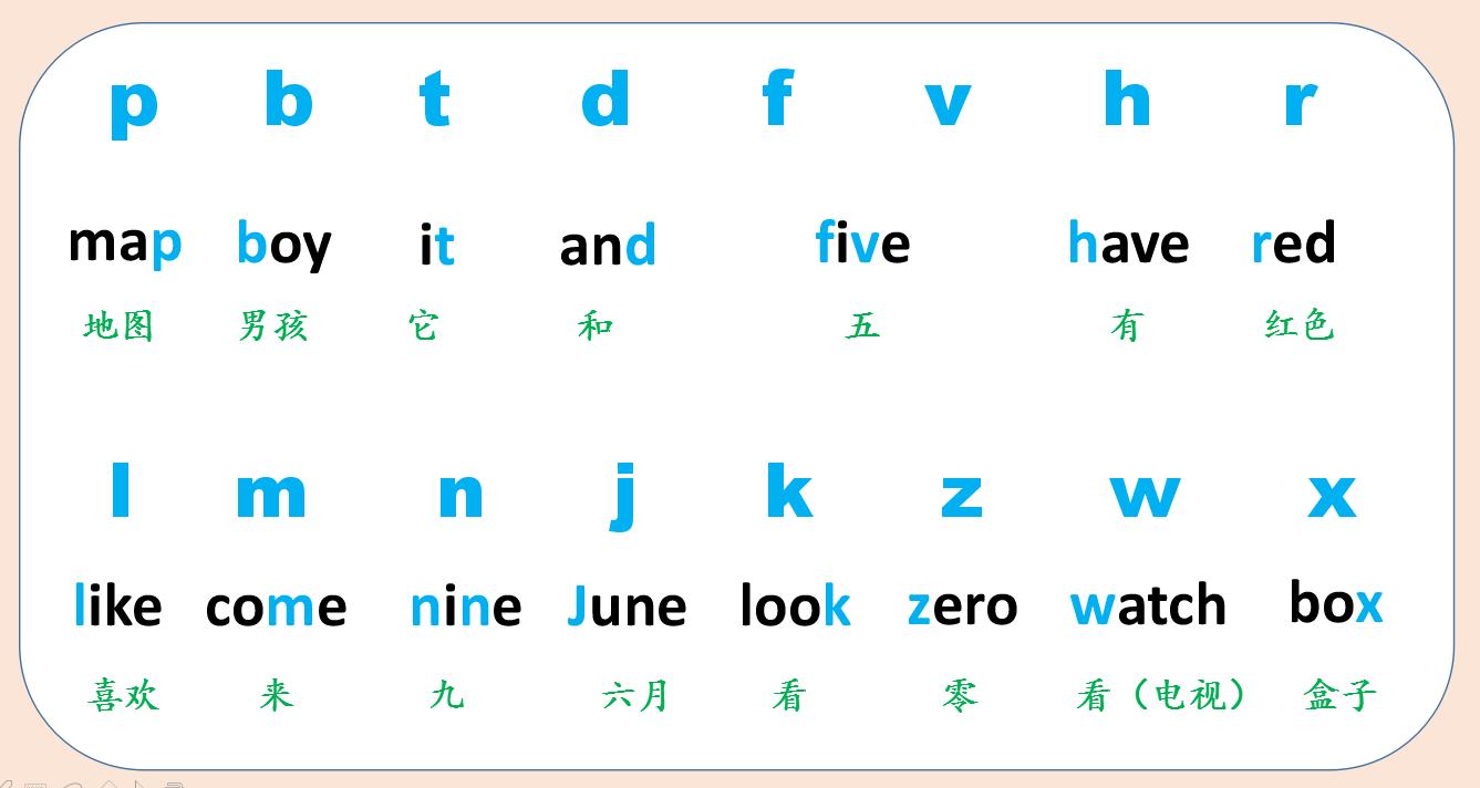 英语小学生快速记单词发音的方法,初一英语怎样记单词又快又准