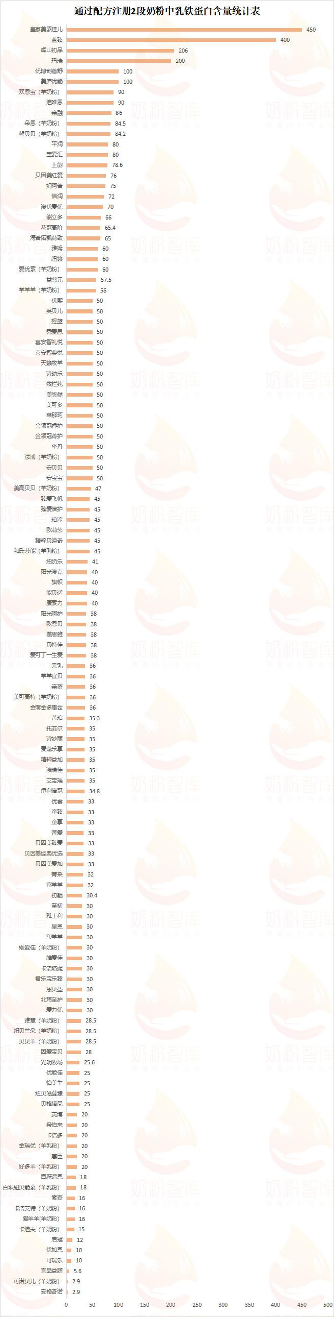 吃乳铁蛋白可以提高宝宝免疫力吗,乳铁蛋白可以提高宝宝免疫力么