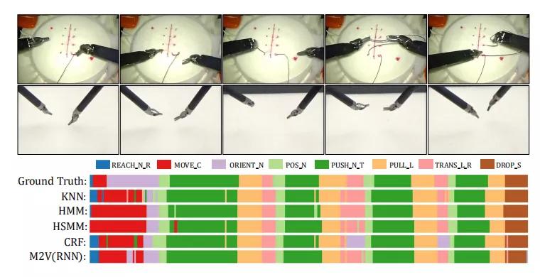 谷歌联手伯克利给机器人上网课！观看8位医生手术视频学缝合