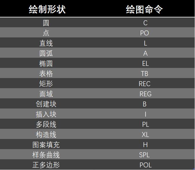 cad命令常见问题,cad快捷键失效怎么回事