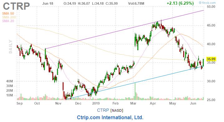 美股复盘20190619芯片和钢铁板块大涨