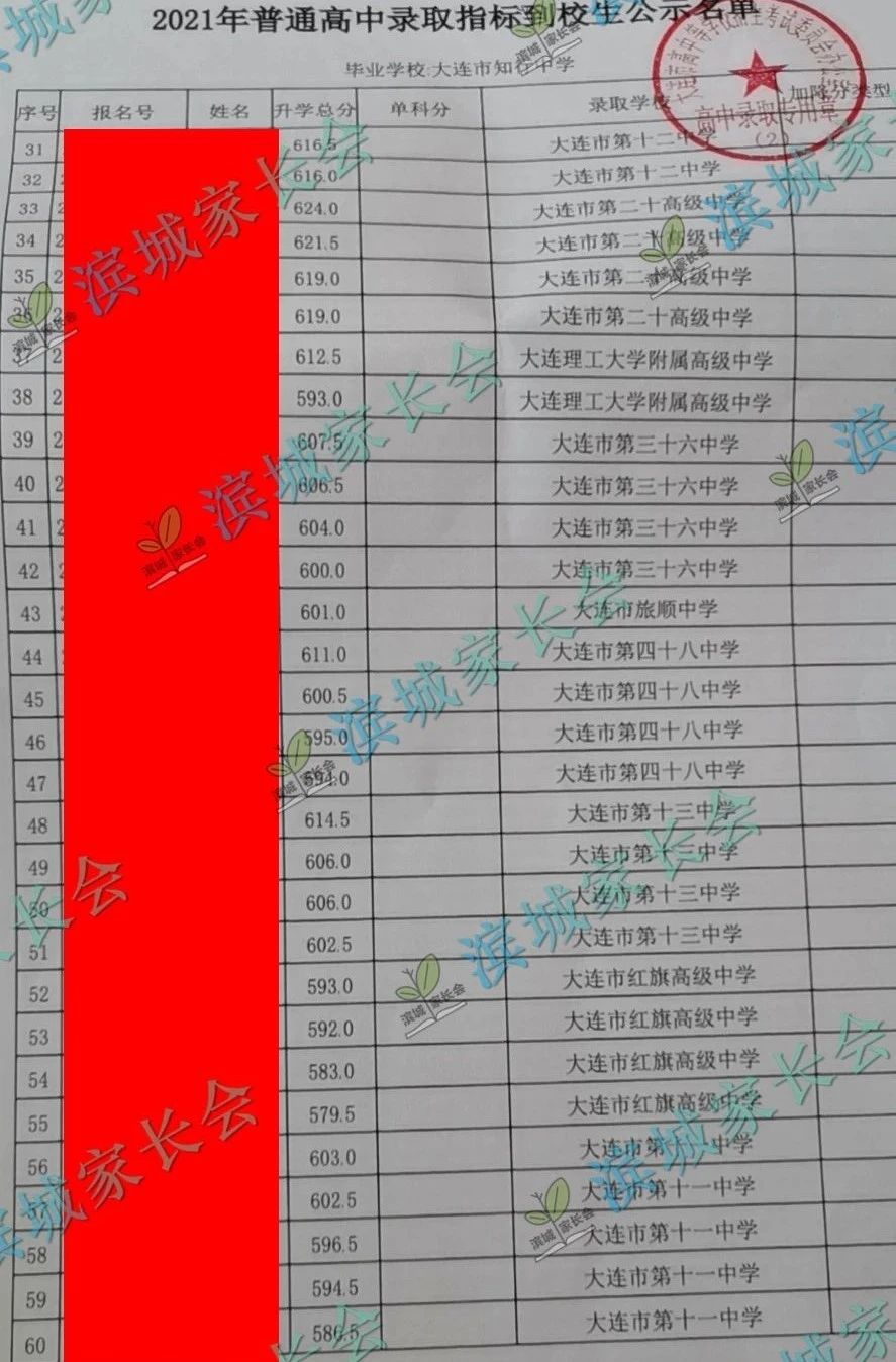 2024年大连初中各校指标分配比例,大连初中指标到校