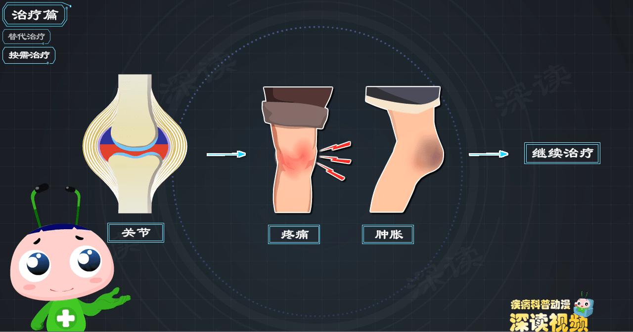 血友病治疗变迁史,血友病能痊愈吗