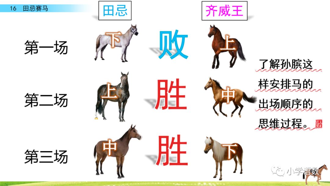 五年级第16课语文田忌赛马讲解,五年级下册16课田忌赛马全部笔记