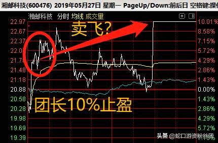 湘邮科技股票重组会涨停吗,卖飞涨停