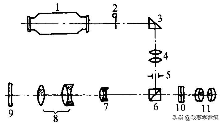 来了建筑工程施工测量—测量仪器的检验和校正之（经纬仪篇）
