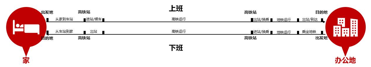 高铁房升值空间大吗,高铁房值得买吗