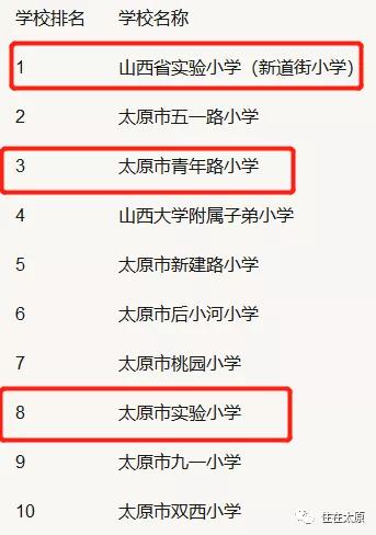 山大附中落户晋源区,省级重点名校入驻区域实力大爆发