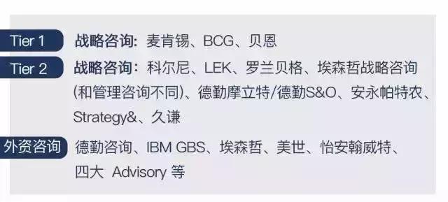 贝恩咨询公司分析,2023年贝恩报告