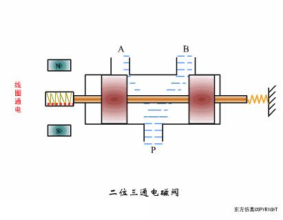 排水阀门工作原理动态图,给排水常见阀门图例