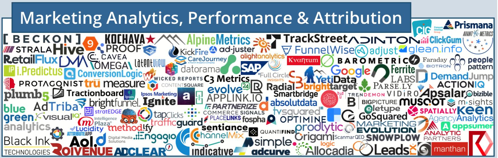 martech全景图,martech营销技术图谱2021