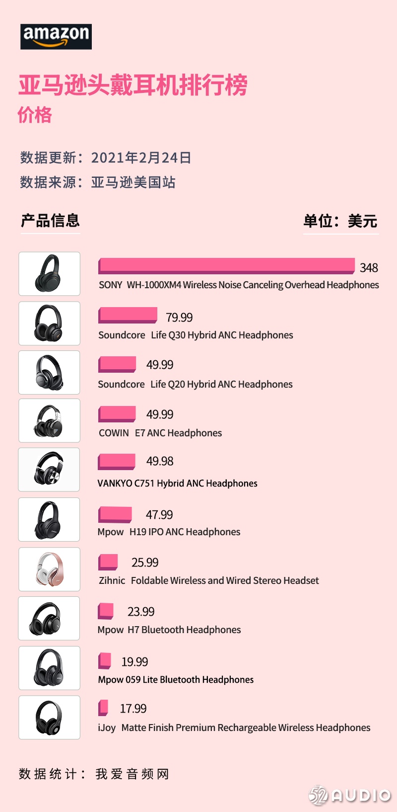 美国亚马逊蓝牙耳机排名,2019亚马逊蓝牙耳机爆款