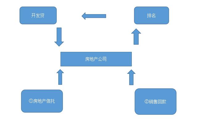 金融行业一级二级市场是什么,金融市场一级市场的特点