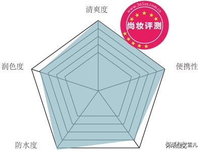 曼秀雷敦新碧水薄防晒露spf40,曼秀雷敦防晒霜儿童款喷雾