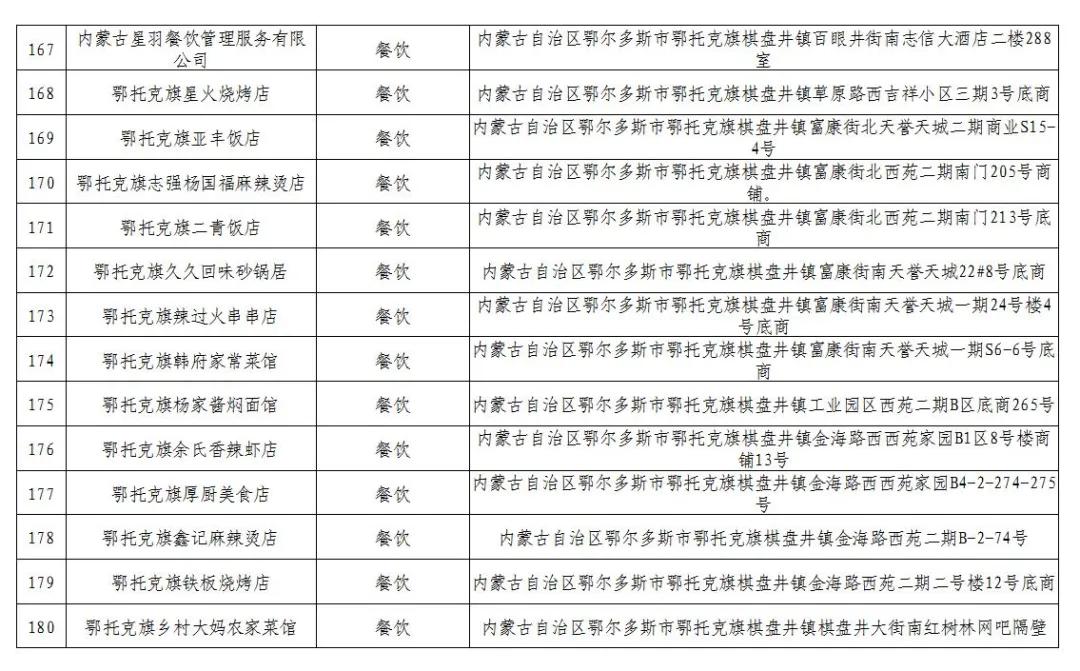 600万消费券发放,600万电子消费券