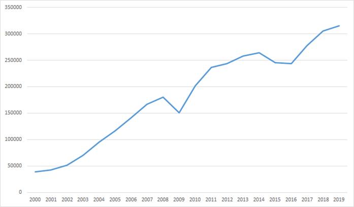 现在跨境电商这个行业前景怎么样,现在做跨境电商有哪些行业好做