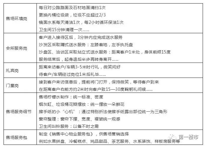 合肥市小区物业费收费标准,合肥各小区物业费价格表