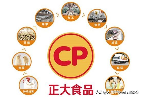 大连食品行业协会视频,大连食品行业协会秘书处
