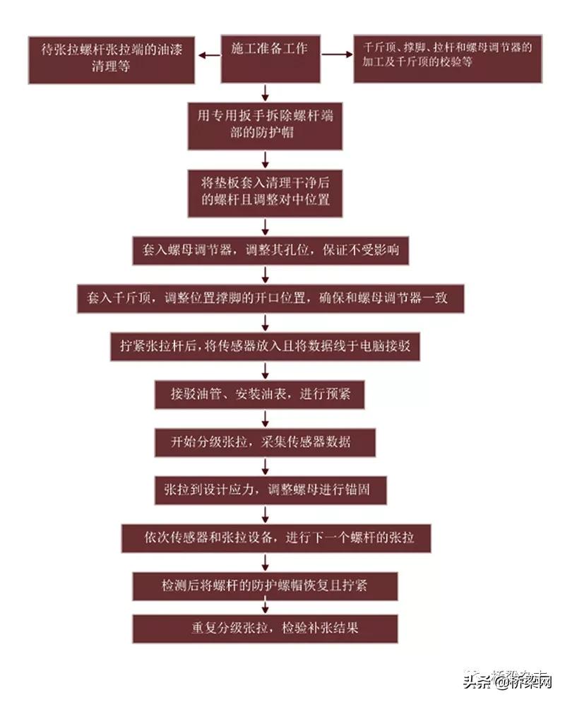 南京长江段长大桥梁群如何有效管养