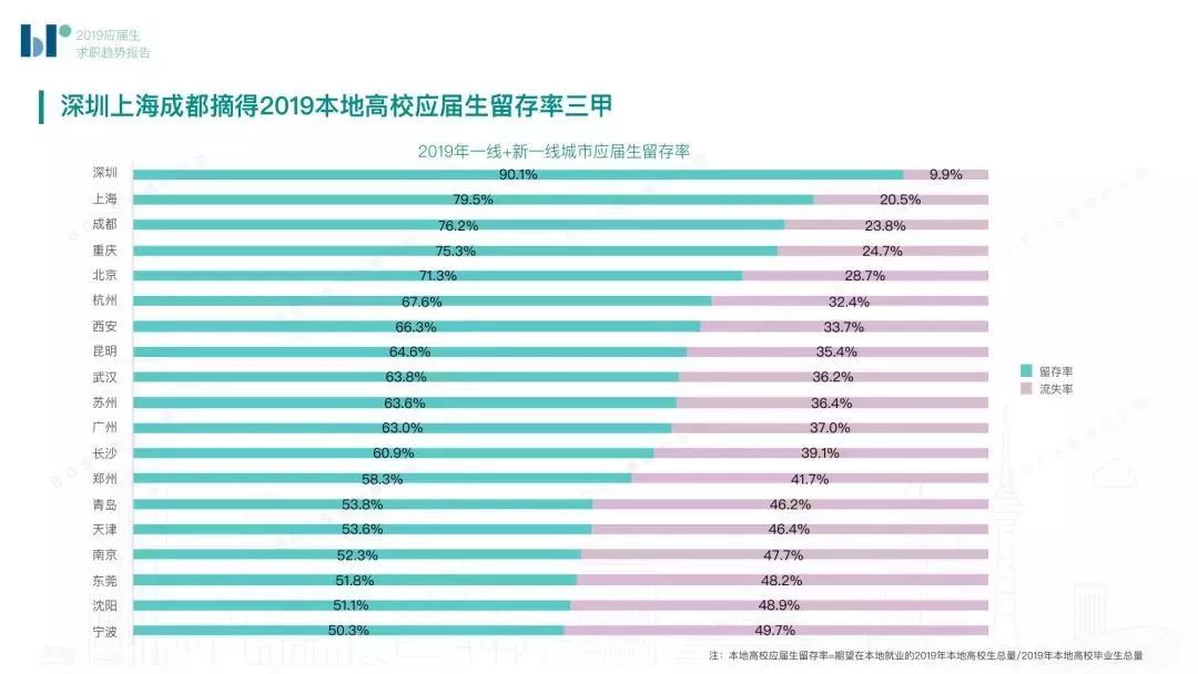 中国创业哪个城市机会大,全国哪个省好创业