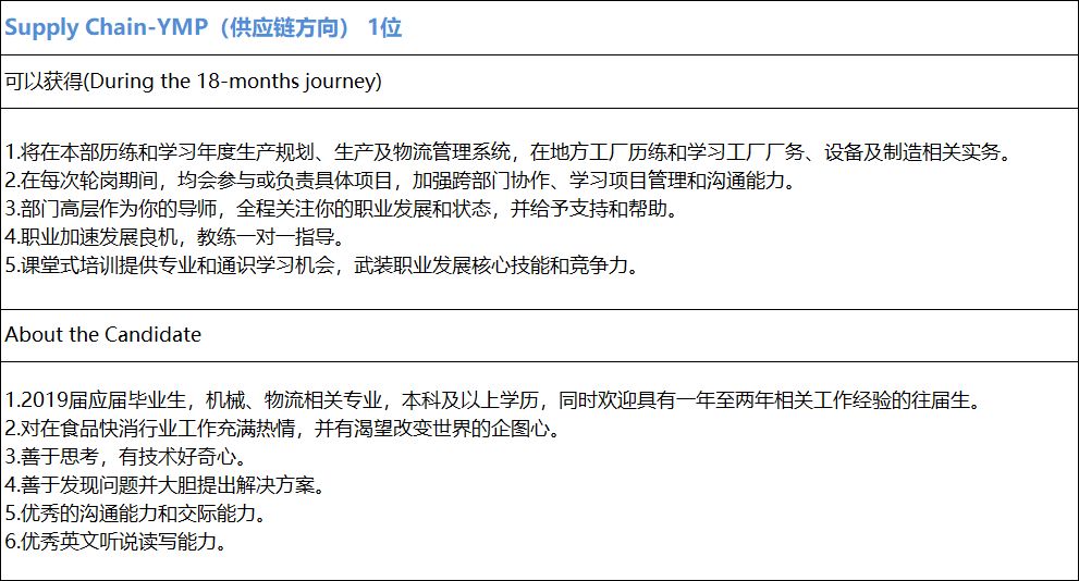 康师傅2024春招校园招聘,康师傅春招面试