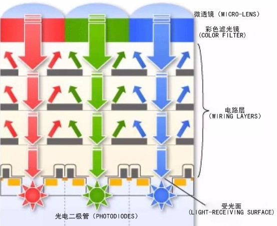 真空成像器件和真空成像器件异同,光学成像器件