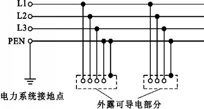 新建建筑物防雷接地检测规范,建筑物防雷接地测试点要几个