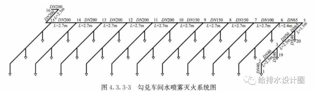 水雾喷头怎么调角度,水雾喷头有效射程图解