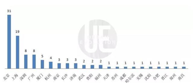拼多多上海互联网企业,拼多多现在排互联网行业第几