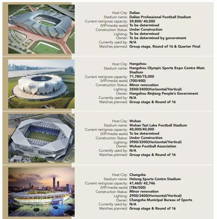 2023亚洲杯中国举办,2023亚洲杯中国举办城市参赛