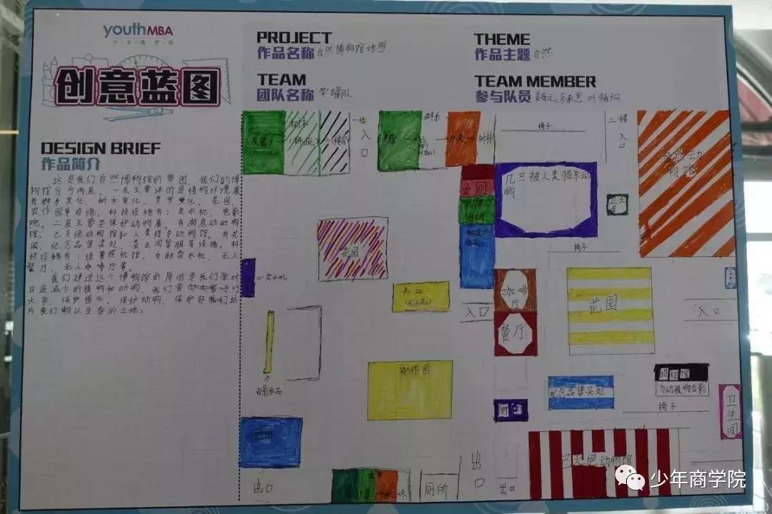 未来到底需要什么人才？这群设计20年后博物馆的孩子给出了答案