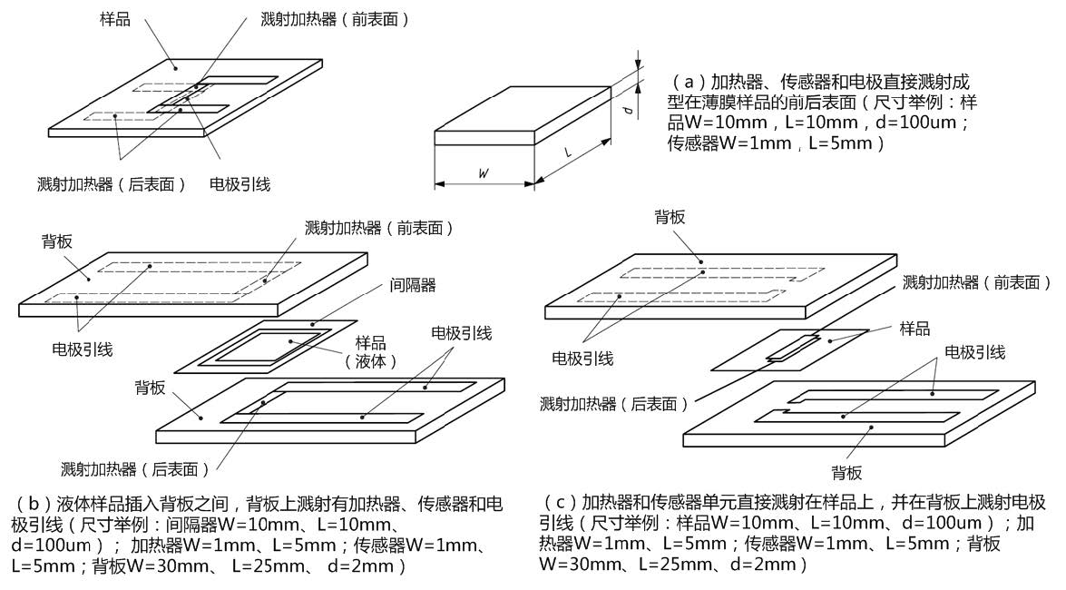 质子交换膜燃料电池温度咋控制的,质子交换膜燃料电池电压范围