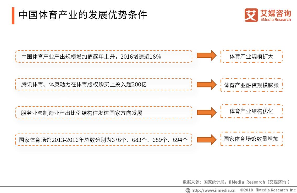 体育科技助力体育产业可持续发展,数字化经济时代下体育产业