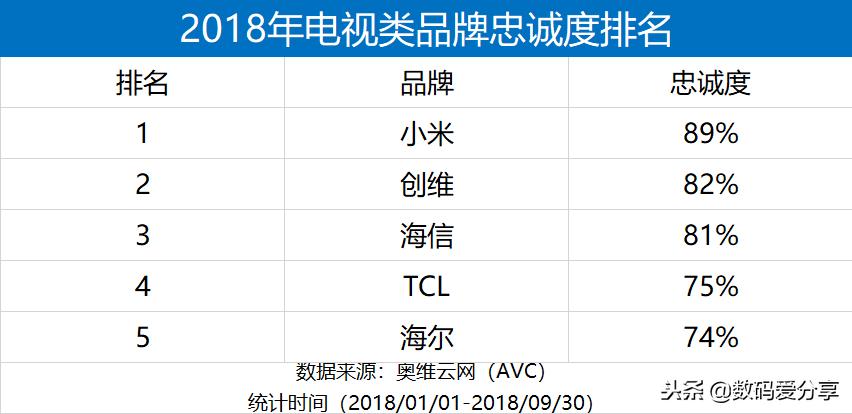 对于小米的评价,你们怎么评价小米电视