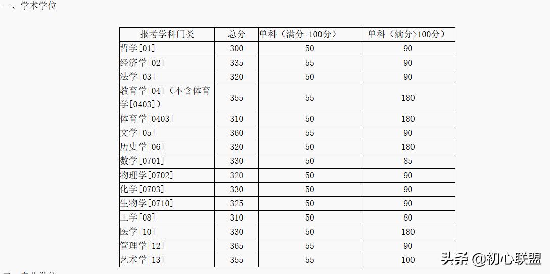 千年学府湖南大学的考研人如何打败30多名同行复试考生？