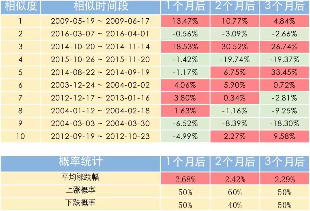 从k线走势判断主力意图,从历史中总结规律