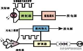 工业传感器检测,传感器原理及检测