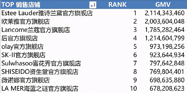 完美日记周迅,完美日记周迅同款