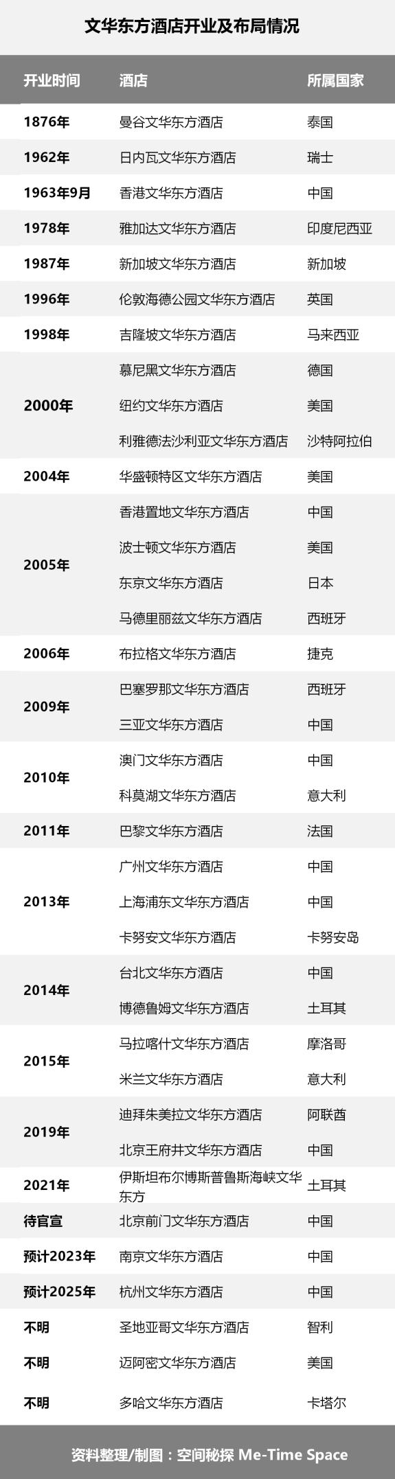 港闸区豪华酒店热销榜,香港高端精品酒店