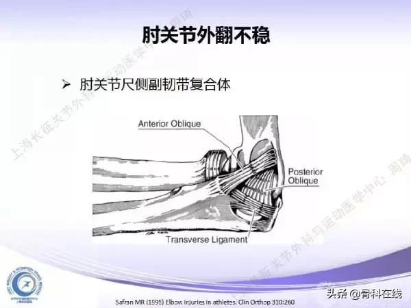 肘关节镜手术后引流,肘关节镜微创手术
