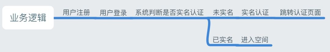 新手vs老手挖洞技巧,初学者挖洞教程