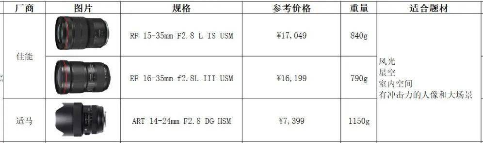 初学者买佳能单反相机怎么选购,手把手教你购买电脑