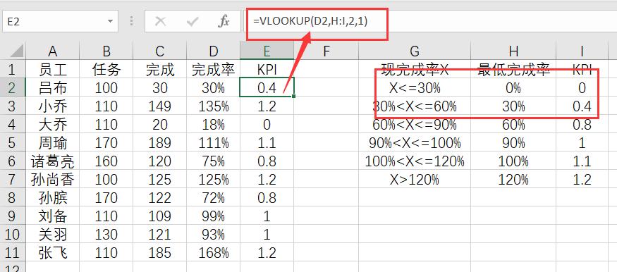 excel中vlookup函数利润率,excelvlookup怎么计算销售金额