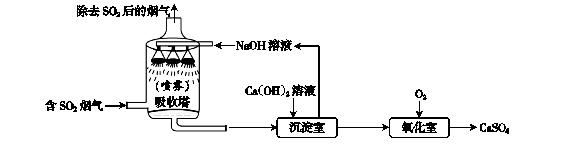 化学必刷题工艺流程专练,化学工艺流程题的做题技巧