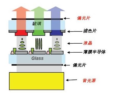 如何选购4k电视,买电视有必要买4k的吗