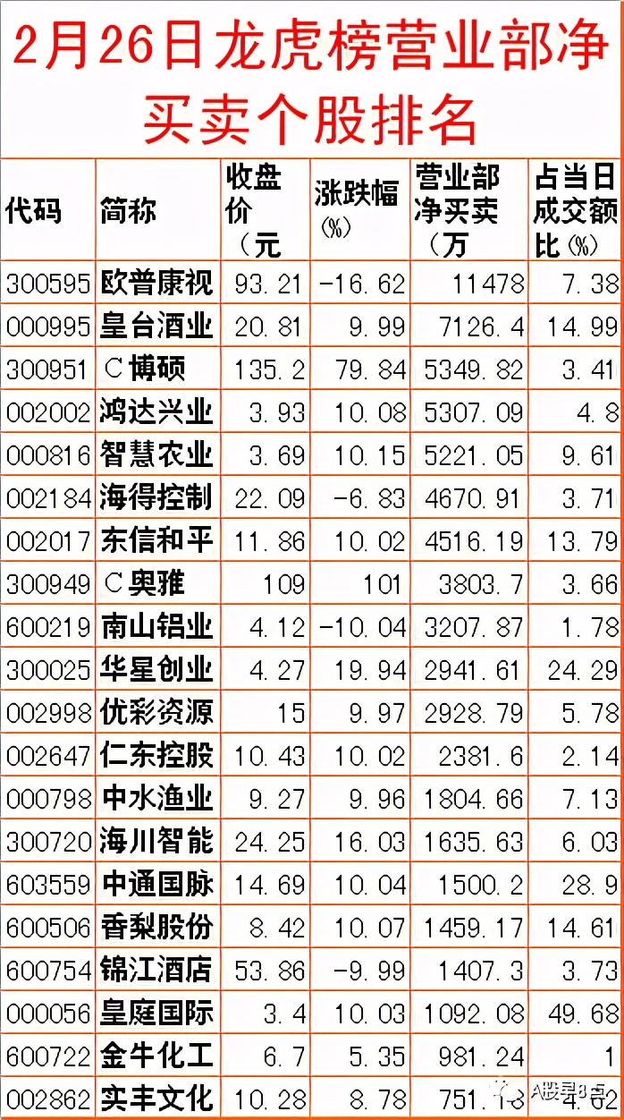 周五市场重大投资内参,周末股市必读知识